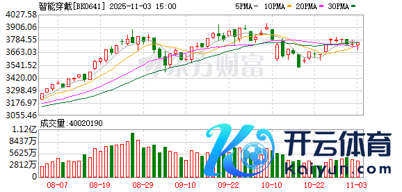 ky体育官网登录入口网页版在端侧AI芯片、多模态模子等技艺的发展和会通下-开云kaiyun登录入口登录APP下载(中国)官方网站