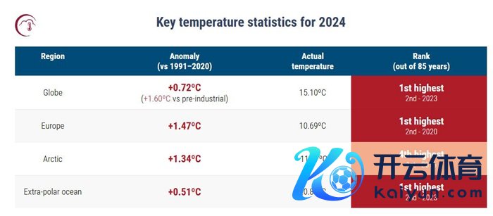图片开首：哥白尼表象变化业绩局