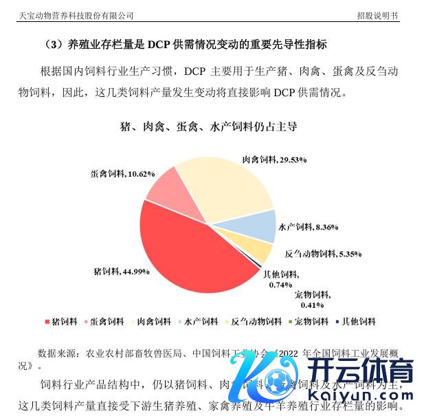 图片起原：天宝动物养分科技股份有限公司招股评释书
